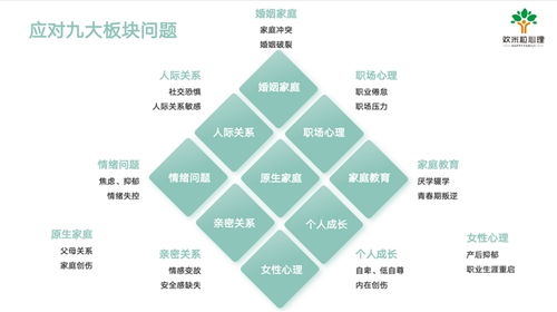 共筑心理健康新篇章丨張德芬空間旗下 歡米粒 心理咨詢品牌將于北京盛大發布