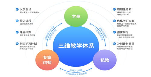 杭州CPA課程咨詢服務中心 社會經濟咨詢的專業(yè)護航者